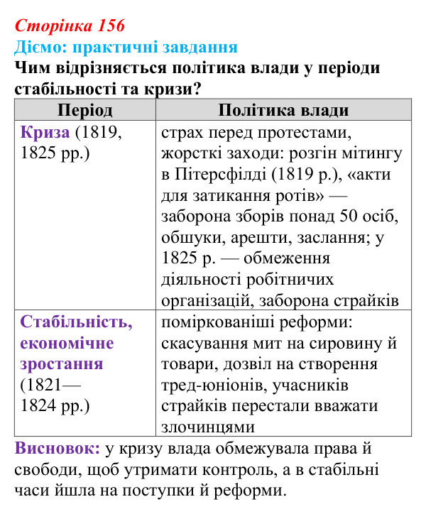 Відповідь до питання 2 на с. 156 (§ 28) з інтегрованого курсу історії для 9 класу, Щупак 2026: Британський парламентаризм