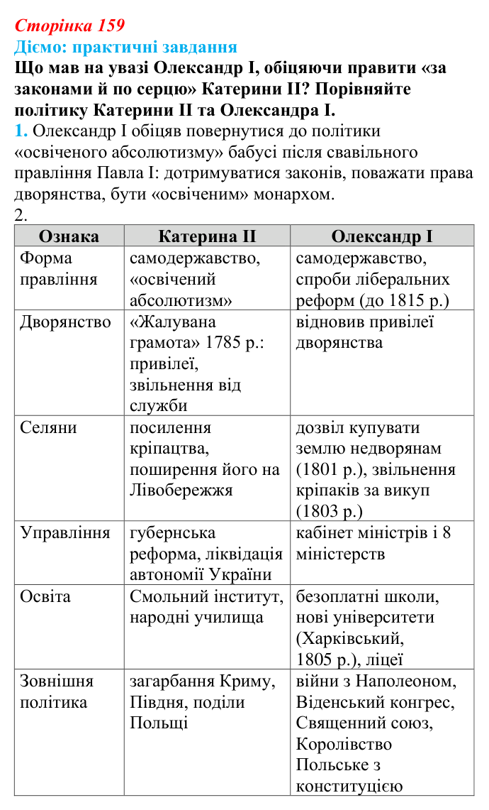 Відповідь до питання 3 на с. 159 (§ 29) з інтегрованого курсу історії для 9 класу, Щупак 2026: Російська імперія...