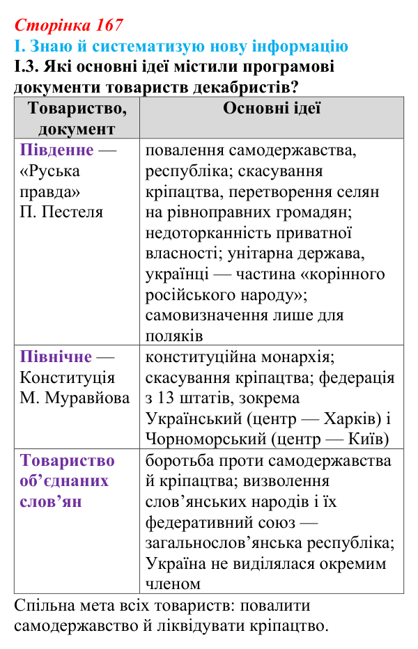 Відповідь до завдання I.3 § 29 (с. 167) з інтегрованого курсу історії для 9 класу, Щупак 2026: Російська імперія...