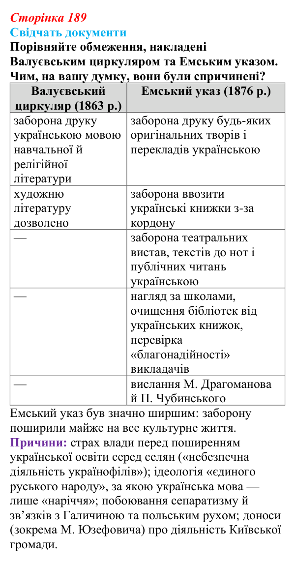 Відповідь до питання 1 на с. 189 (§ 33) з інтегрованого курсу історії для 9 класу, Щупак 2026: Політико-правове становище...