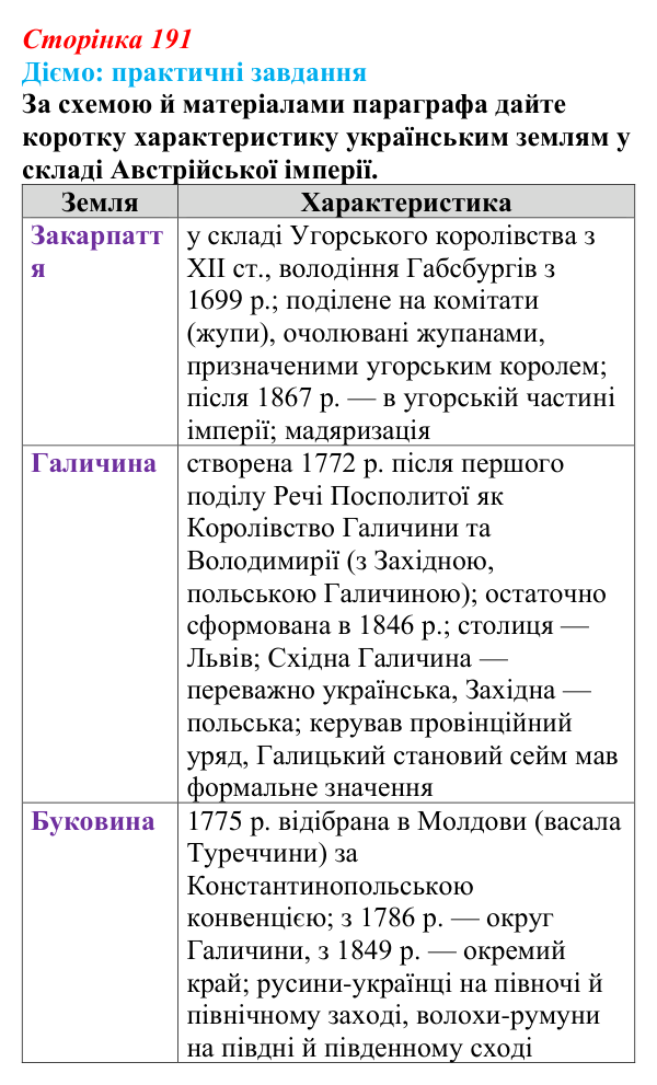 Відповідь до питання 1 на с. 191 (§ 33) з інтегрованого курсу історії для 9 класу, Щупак 2026: Політико-правове становище...