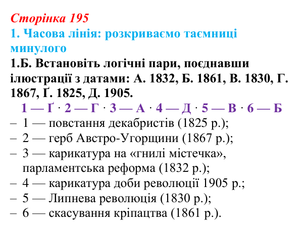 Відповідь до завдання 1.Б § 34 (с. 195) з інтегрованого курсу історії для 9 класу, Щупак 2026: Практичне заняття № 3...