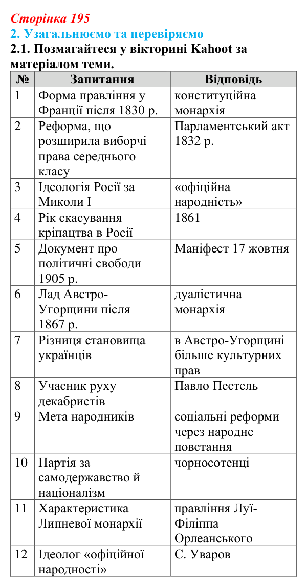 Відповідь до завдання 2.1 § 35 (с. 195) з інтегрованого курсу історії для 9 класу, Щупак 2026: Узагальнення...