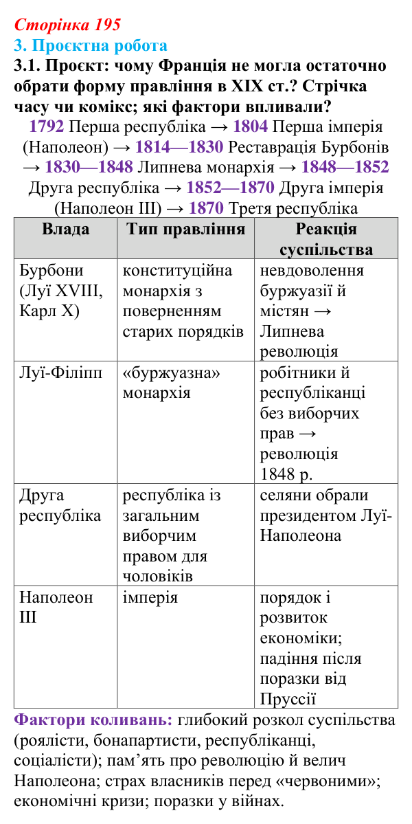 Відповідь до завдання 3.1 § 35 (с. 195) з інтегрованого курсу історії для 9 класу, Щупак 2026: Узагальнення...
