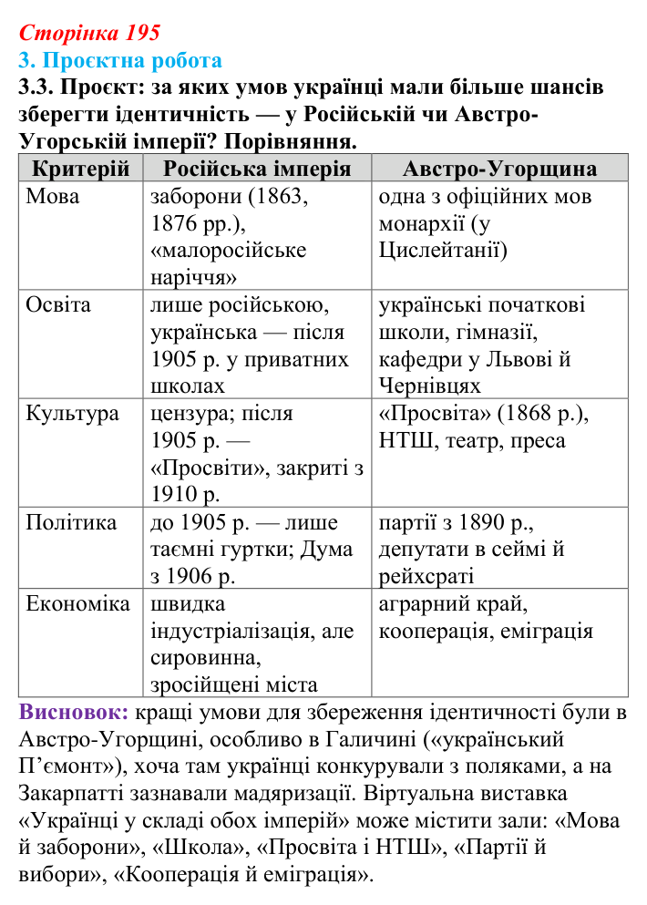 Відповідь до завдання 3.3 § 35 (с. 195) з інтегрованого курсу історії для 9 класу, Щупак 2026: Узагальнення...