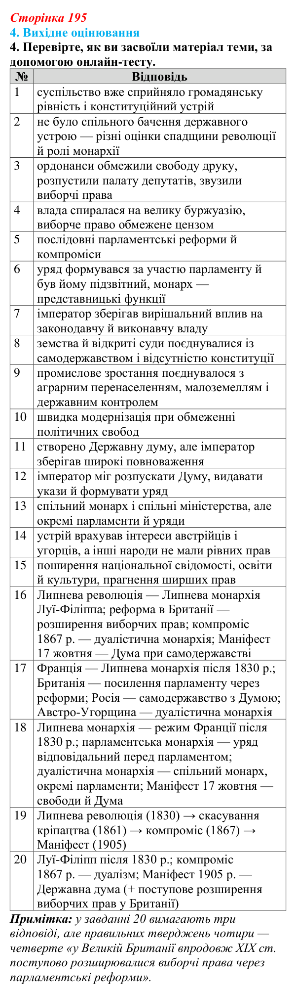 Відповідь до завдання 4 § 35 (с. 195) з інтегрованого курсу історії для 9 класу, Щупак 2026: Узагальнення...