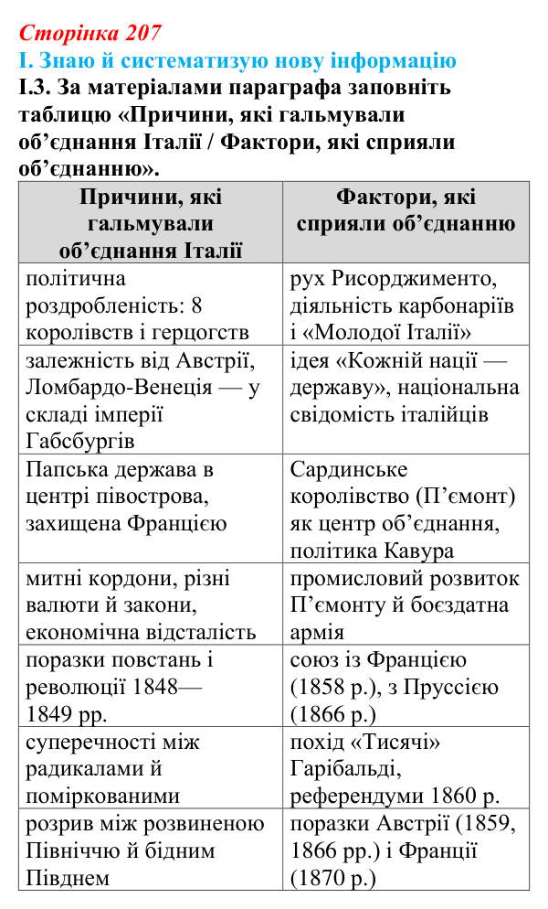Відповідь до завдання I.3 § 37 (с. 207) з інтегрованого курсу історії для 9 класу, Щупак 2026: Об’єднання Італії