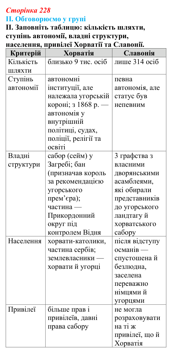 Відповідь до завдання II § 39 (с. 228) з інтегрованого курсу історії для 9 класу, Щупак 2026: Австро-Угорщина — «мозаїчна...