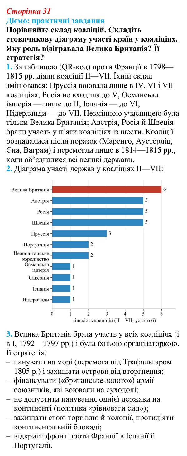 Відповідь до питання 2 на с. 31 (§ 5) з інтегрованого курсу історії для 9 класу, Щупак 2026: У горнилі воєн: крах імперії...