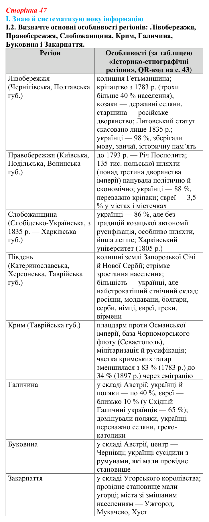 Відповідь до завдання I.2 § 7 (с. 47) з інтегрованого курсу історії для 9 класу, Щупак 2026: Україна на політичній карті...