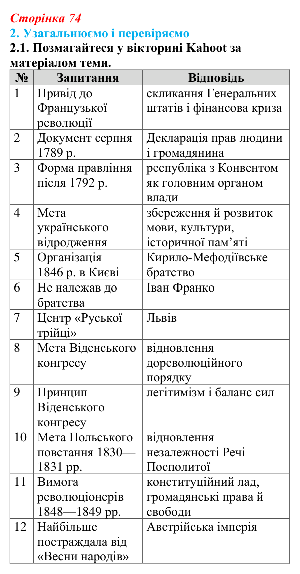 Відповідь до завдання 2.1 § 12 (с. 74) з інтегрованого курсу історії для 9 класу, Щупак 2026: Узагальнення: «Французька...