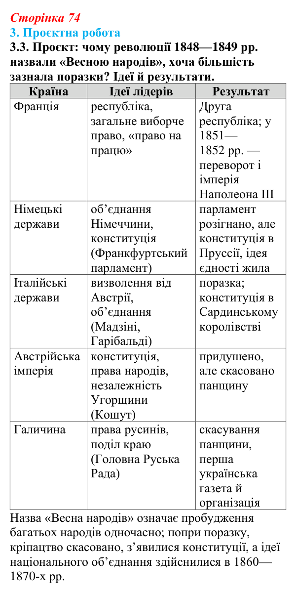 Відповідь до завдання 3.3 § 12 (с. 74) з інтегрованого курсу історії для 9 класу, Щупак 2026: Узагальнення: «Французька...