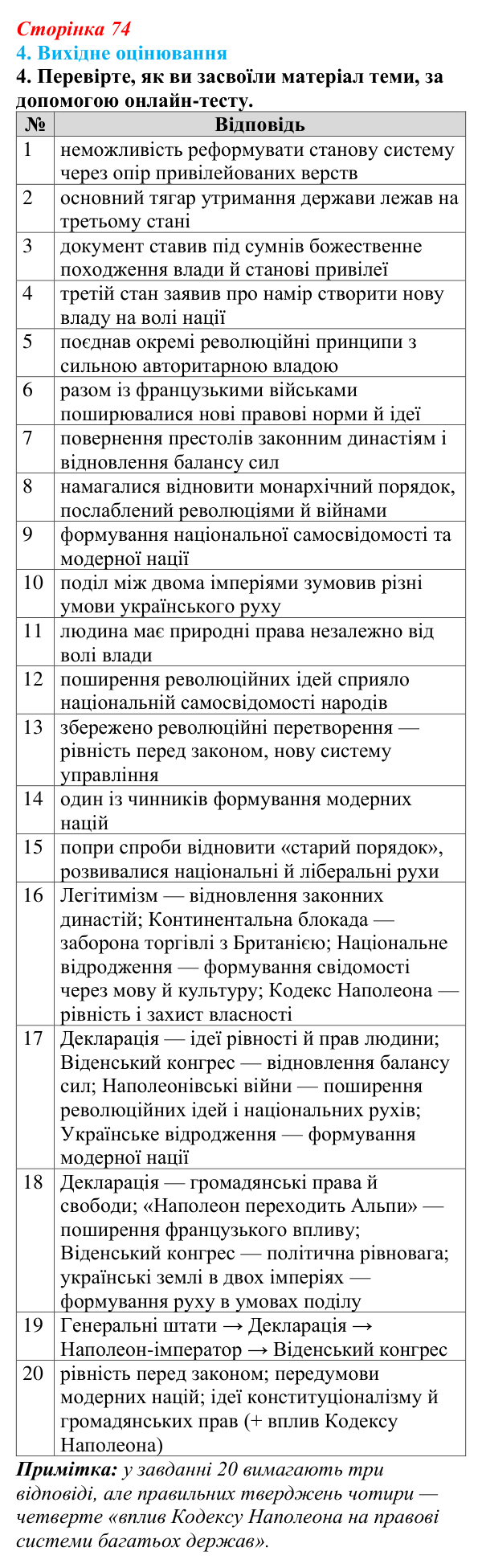 Відповідь до завдання 4 § 12 (с. 74) з інтегрованого курсу історії для 9 класу, Щупак 2026: Узагальнення: «Французька...