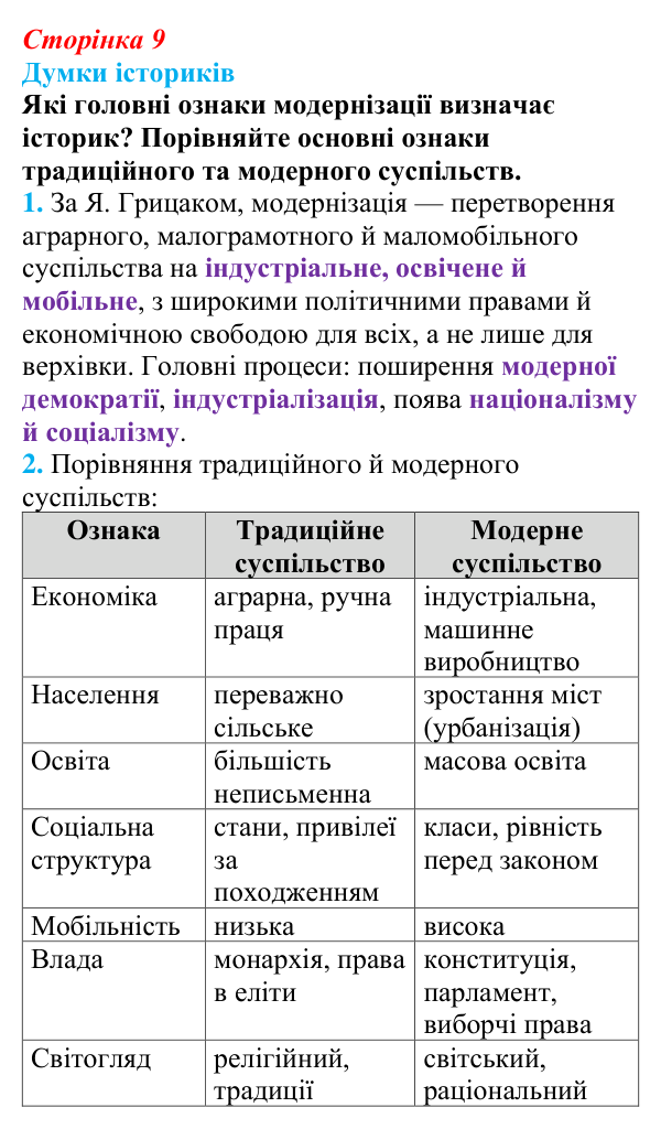 Відповідь до питання 1 на с. 9 (§ 1) з інтегрованого курсу історії для 9 класу, Щупак 2026: «Довге» ХІХ століття...