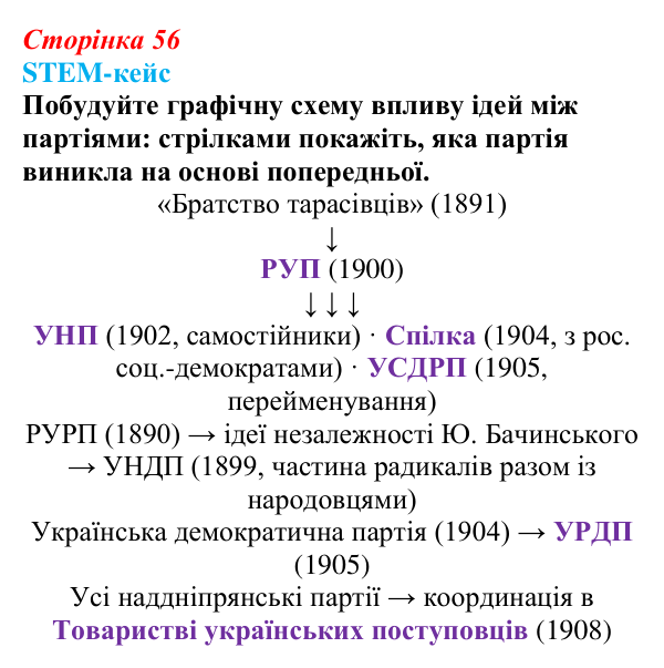 STEM-кейс до розділу 4, завдання 2 Відповідь до завдання 2 STEM-кейсу (с. 56) з історії: Україна і світ для 9 класу, Васильків 2026 ч.2: STEM-кейс до розділу...