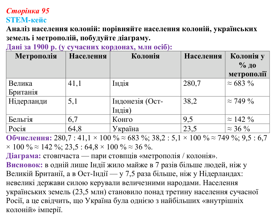 STEM-кейс до розділу 5, завдання 3 Відповідь до завдання 3 STEM-кейсу (с. 95) з історії: Україна і світ для 9 класу, Васильків 2026 ч.2: STEM-кейс до розділу...