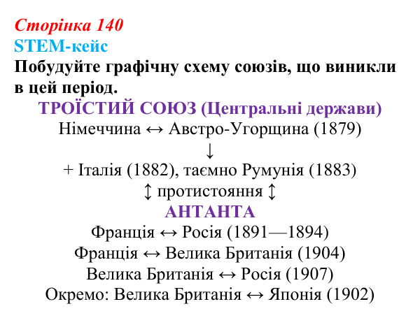 Відповідь до завдання 2 STEM-кейсу (с. 140) з історії: Україна і світ для 9 класу, Васильків 2026 ч.2: STEM-кейс...
