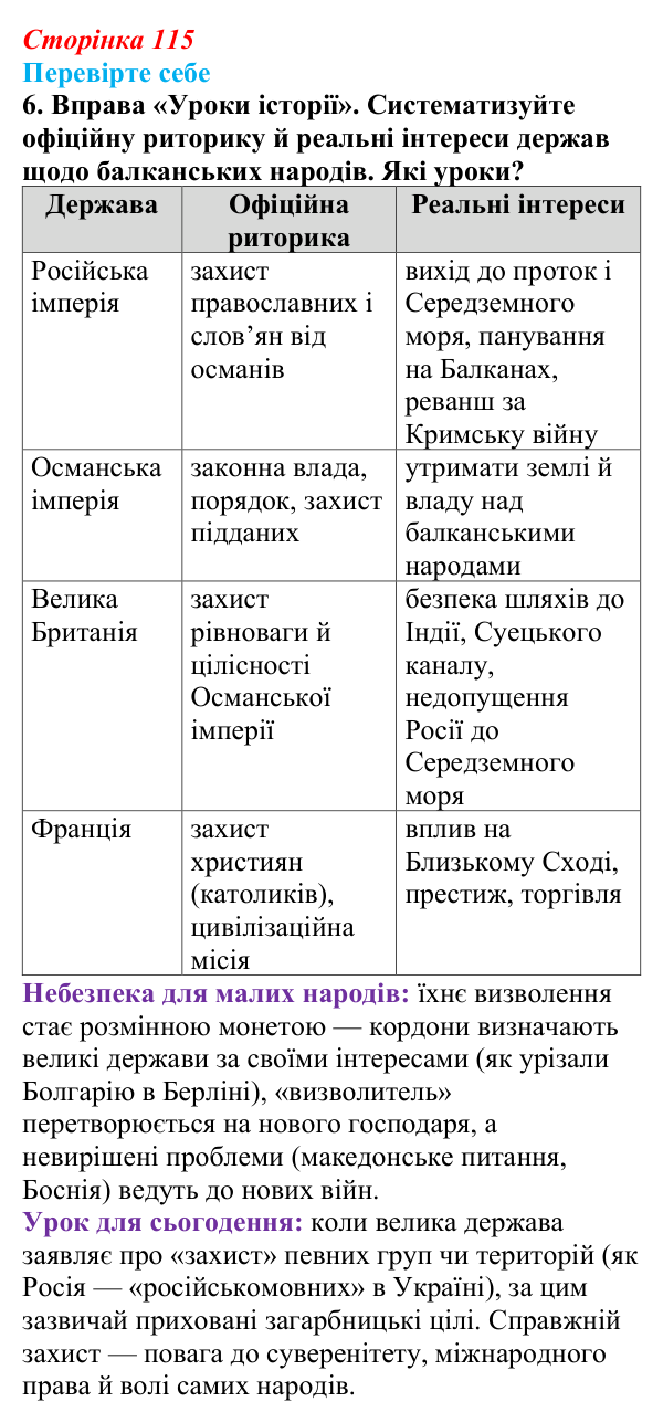 Сторінка 115, перевірте себе, завдання 6 Відповідь до завдання 6 «Перевірте себе» (с. 115, § 41) з історії: Україна і світ для 9 класу, Васильків 2026 ч.2: «Східне...