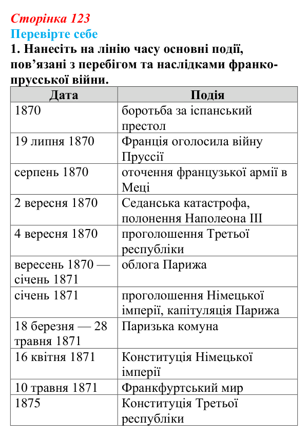Сторінка 123, перевірте себе, завдання 1 Відповідь до завдання 1 «Перевірте себе» (с. 123, § 42) з історії: Україна і світ для 9 класу, Васильків 2026 ч.2...