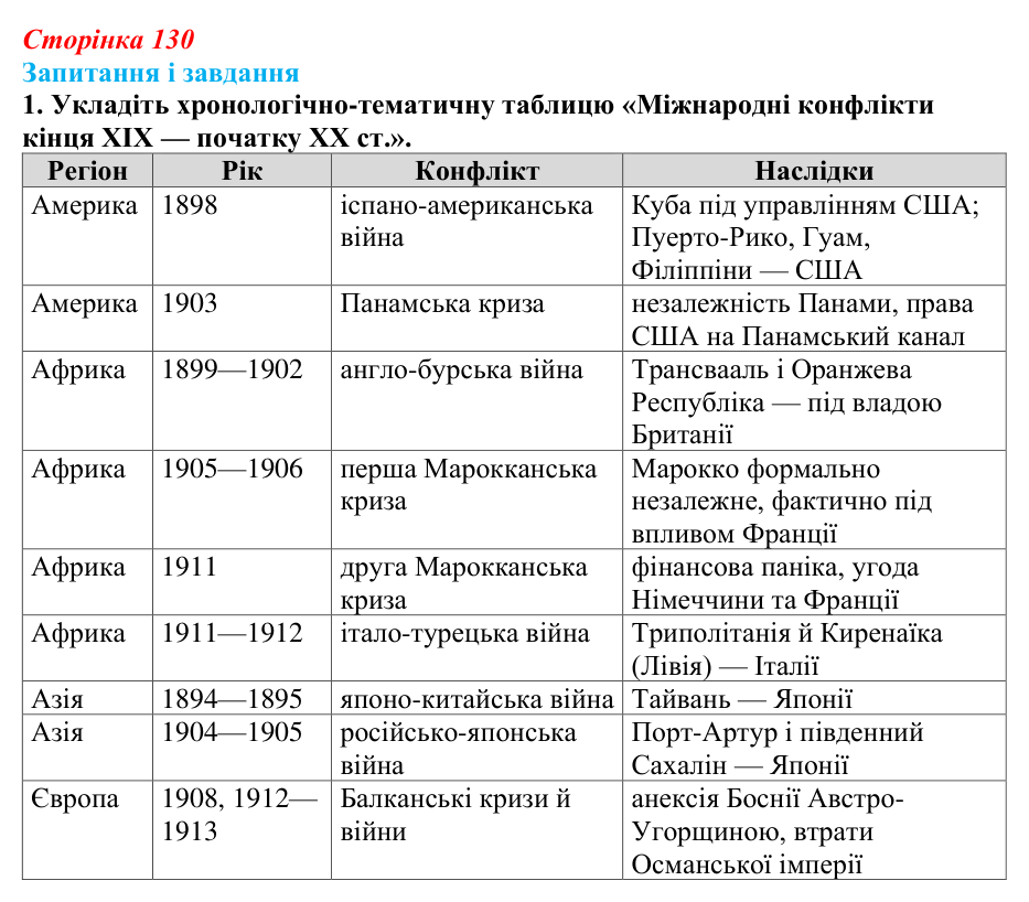 Відповідь до завдання 1 (с. 130, § 43) з історії: Україна і світ для 9 класу, Васильків 2026 ч.2: Система «озброєного...