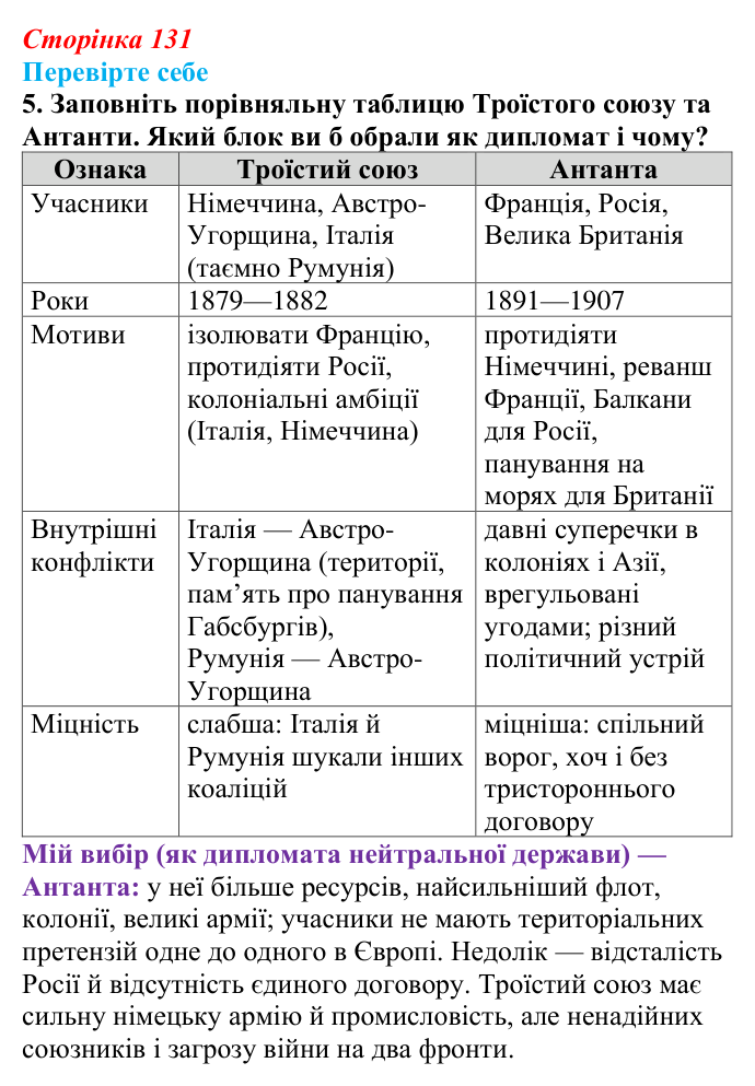 Сторінка 131, перевірте себе, завдання 5 Відповідь до завдання 5 «Перевірте себе» (с. 131, § 43) з історії: Україна і світ для 9 класу, Васильків 2026 ч.2: Система...