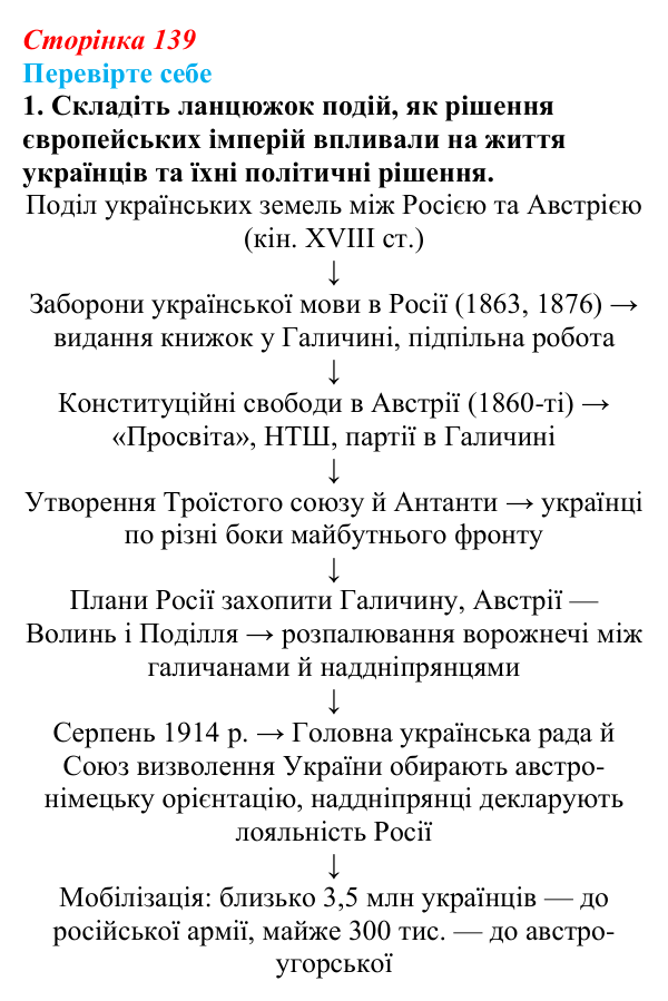 Сторінка 139, перевірте себе, завдання 1 Відповідь до завдання 1 «Перевірте себе» (с. 139, § 44) з історії: Україна і світ для 9 класу, Васильків 2026 ч.2: Україна...