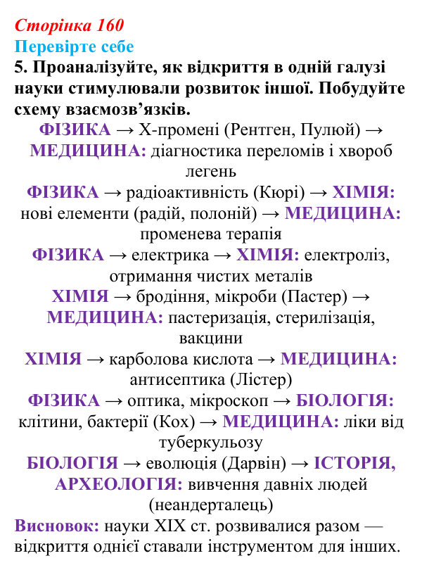 Сторінка 160, перевірте себе, завдання 5 Відповідь до завдання 5 «Перевірте себе» (с. 160, § 45) з історії: Україна і світ для 9 класу, Васильків 2026 ч.2: Модель...