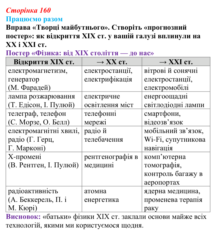 Сторінка 160, працюємо разом Відповідь до вправи «Працюємо разом» (с. 160, § 45) з історії: Україна і світ для 9 класу, Васильків 2026 ч.2: Модель...