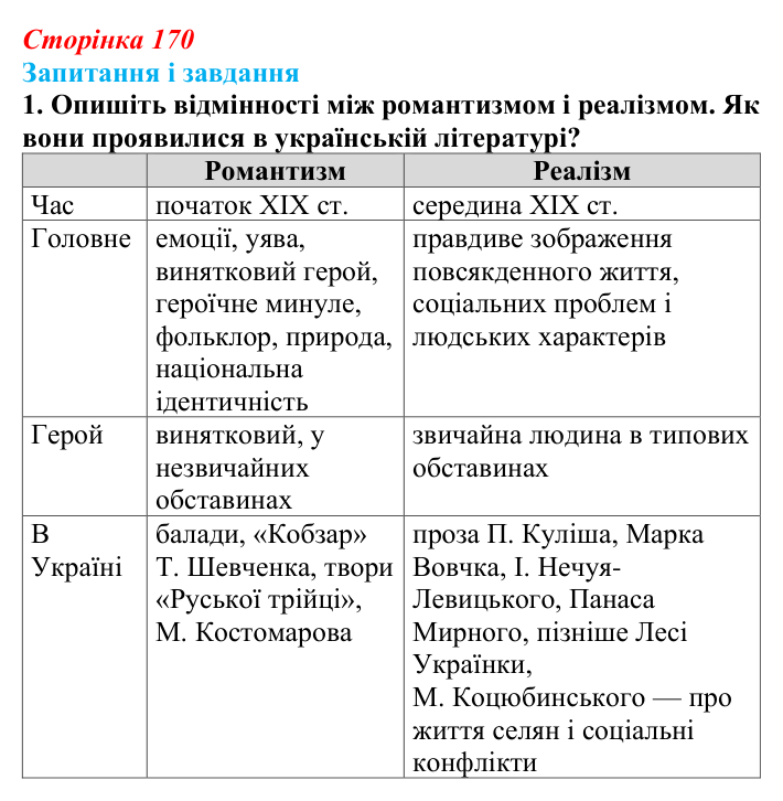 Відповідь до завдання 1 (с. 170, § 46–47) з історії: Україна і світ для 9 класу, Васильків 2026 ч.2: Національні культури...