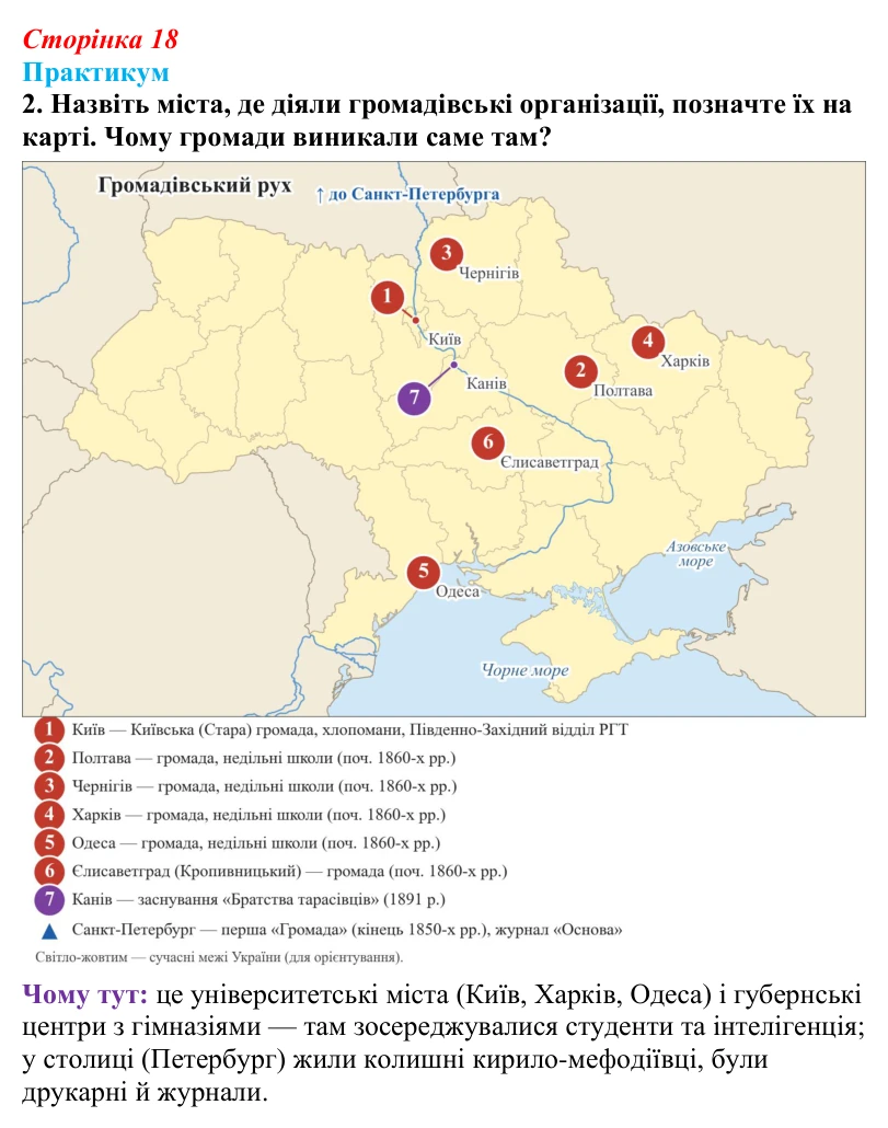Відповідь до завдання I.2 практикуму (с. 18, § 31) з історії: Україна і світ для 9 класу, Васильків 2026 ч.2: Українці...