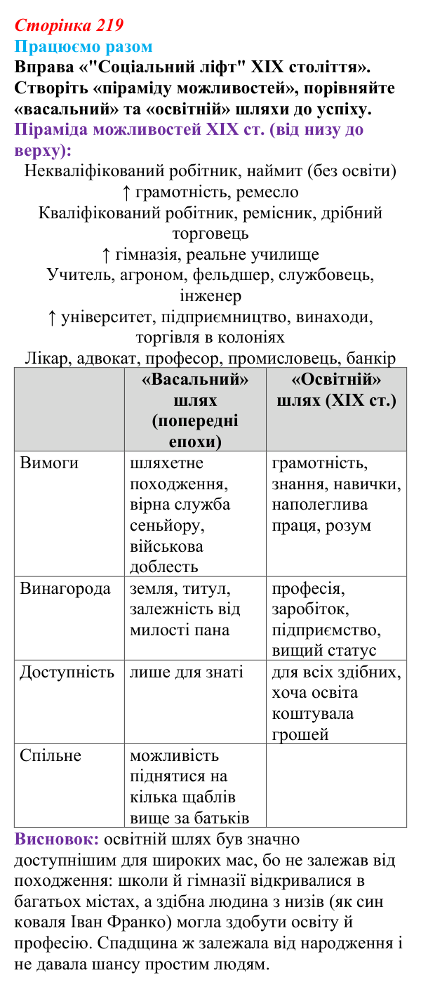 Сторінка 219, працюємо разом Відповідь до вправи «Працюємо разом» (с. 219, § 50) з історії: Україна і світ для 9 класу, Васильків 2026 ч.2: Світогляд...