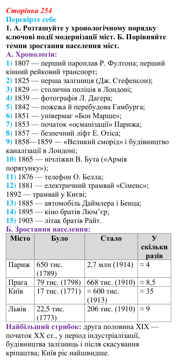 Сторінка 254, перевірте себе, завдання 1 Відповідь до завдання 1 «Перевірте себе» (с. 254, § 52) з історії: Україна і світ для 9 класу, Васильків 2026 ч.2: Місто...