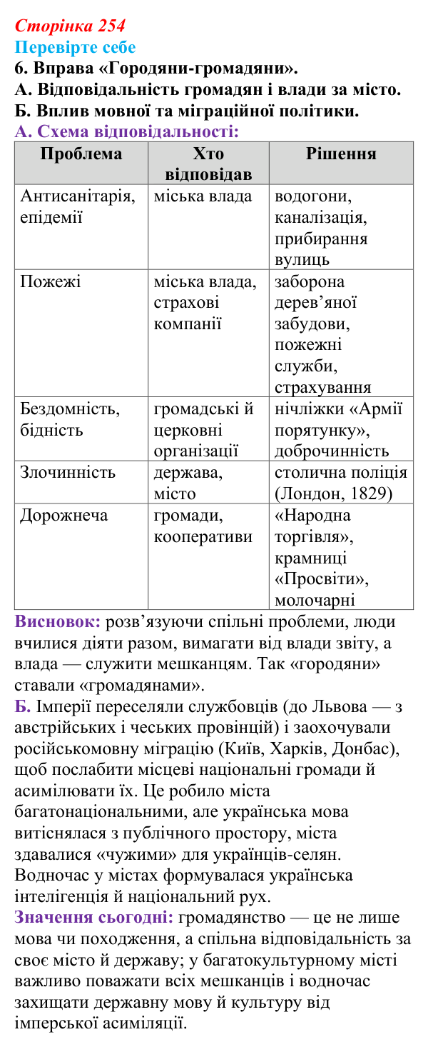 Відповідь до завдання 6 «Перевірте себе» (с. 254, § 52) з історії: Україна і світ для 9 класу, Васильків 2026 ч.2: Місто...