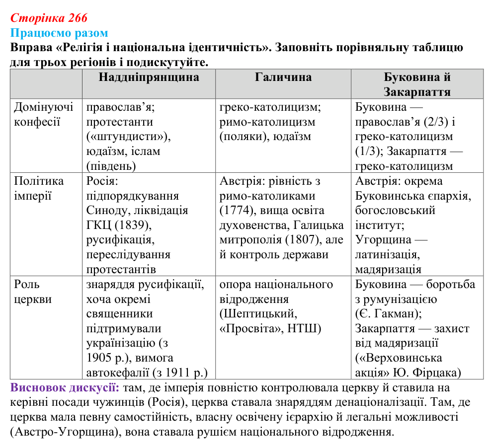 Сторінка 266, працюємо разом Відповідь до вправи «Працюємо разом» (с. 266, § 53) з історії: Україна і світ для 9 класу, Васильків 2026 ч.2: Світська...