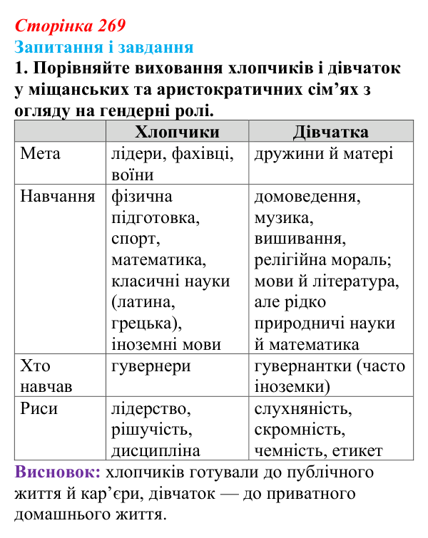 Сторінка 269, завдання 1 Відповідь до завдання 1 (с. 269, § 54) з історії: Україна і світ для 9 класу, Васильків 2026 ч.2: Виховання та освіта