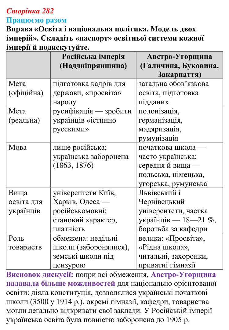 Відповідь до вправи «Працюємо разом» (с. 282, § 54) з історії: Україна і світ для 9 класу, Васильків 2026 ч.2: Виховання...