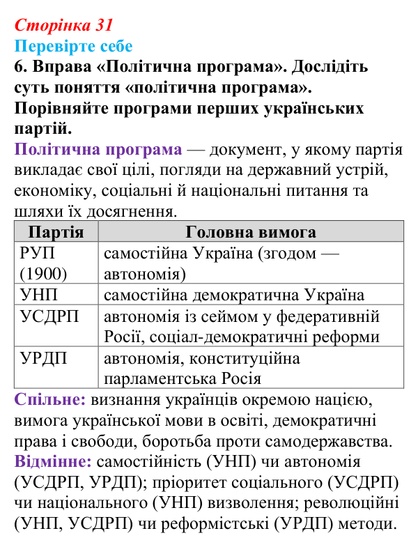 Відповідь до завдання 6 «Перевірте себе» (с. 31, § 32) з історії: Україна і світ для 9 класу, Васильків 2026 ч.2...