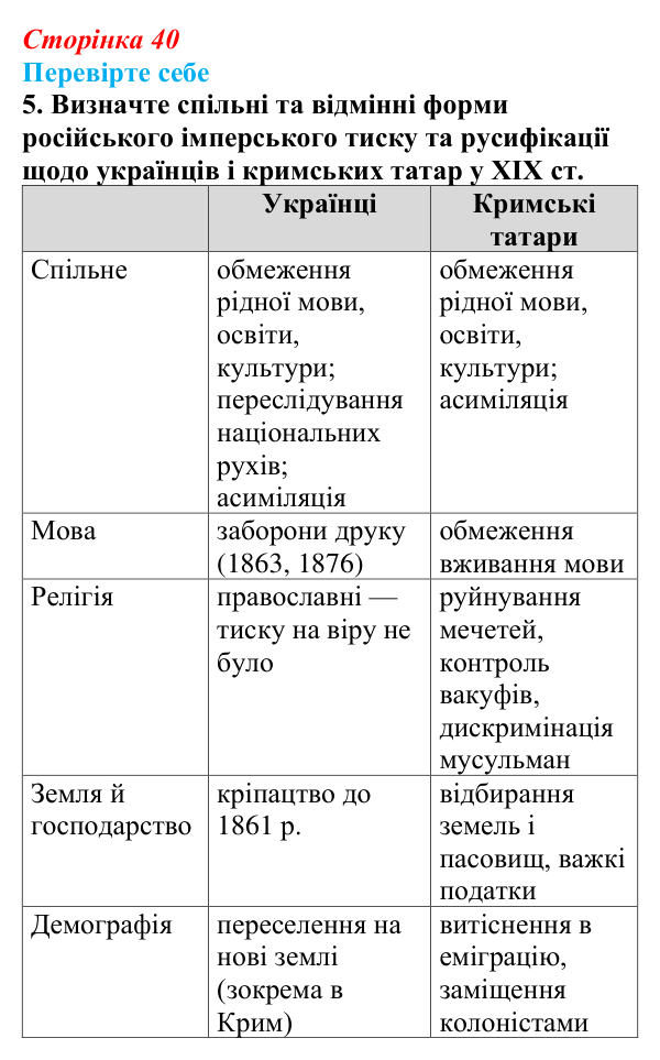 Відповідь до завдання 5 «Перевірте себе» (с. 40, § 33) з історії: Україна і світ для 9 класу, Васильків 2026 ч.2: Доля...