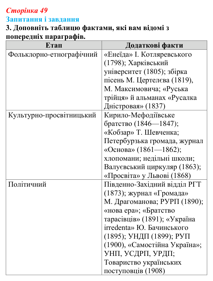 Сторінка 49, завдання 3 Відповідь до завдання 3 (с. 49, § 35) з історії: Україна і світ для 9 класу, Васильків 2026 ч.2: Україна: формування нації