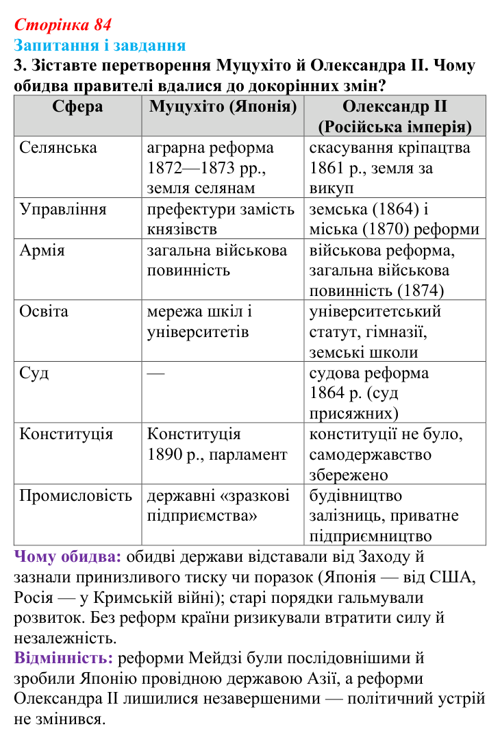 Сторінка 84, завдання 3 Відповідь до завдання 3 (с. 84, § 38) з історії: Україна і світ для 9 класу, Васильків 2026 ч.2: Японія європейська...