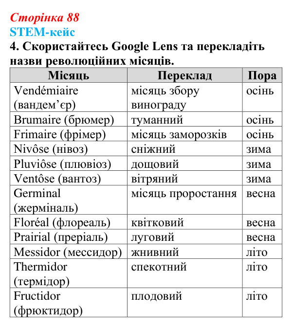 Відповідь до завдання 4 STEM-кейсу до розділу 1 (с. 88) з історії «Україна і світ» для 9 класу, Васильків 2026
