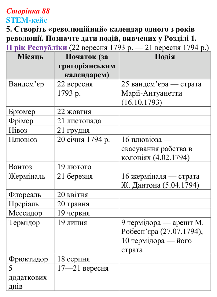 Відповідь до завдання 5 STEM-кейсу до розділу 1 (с. 88) з історії «Україна і світ» для 9 класу, Васильків 2026