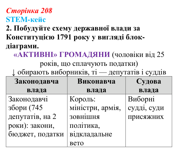 STEM-кейс до розділу 3, завдання 2 Відповідь до завдання 2 STEM-кейсу до розділу 3 (с. 208) з історії «Україна і світ» для 9 класу, Васильків 2026