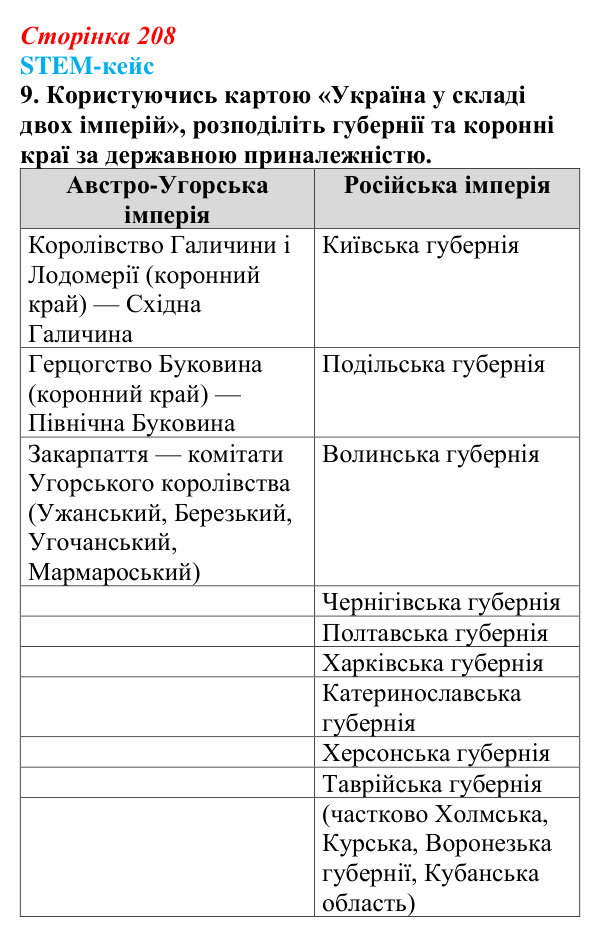 Відповідь до завдання 9 STEM-кейсу до розділу 3 (с. 208) з історії «Україна і світ» для 9 класу, Васильків 2026