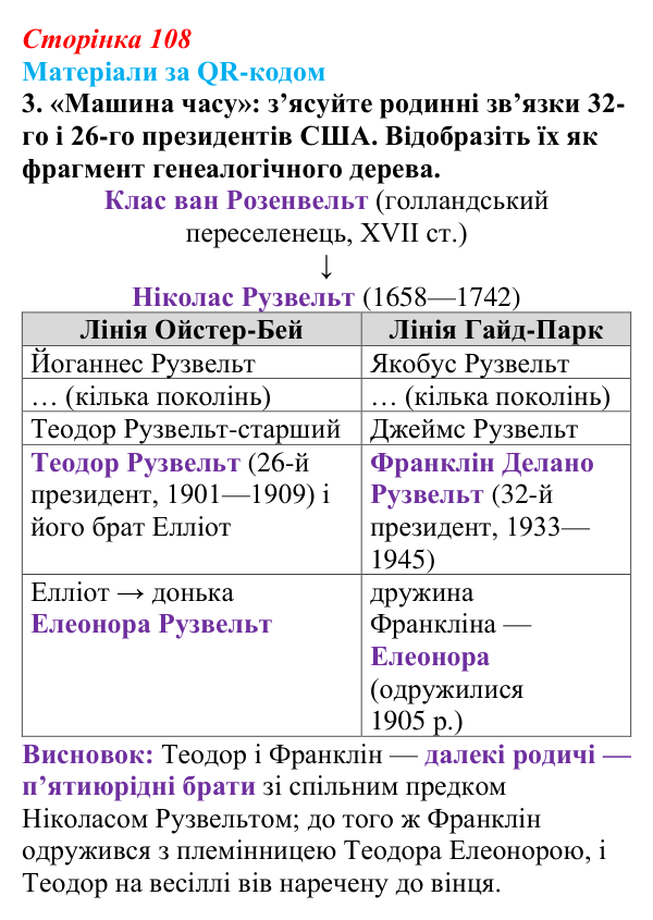 Відповідь до завдання 3 («Матеріали за QR-кодом») § 12 (с. 108) з історії «Україна і світ» для 9 класу, Васильків 2026