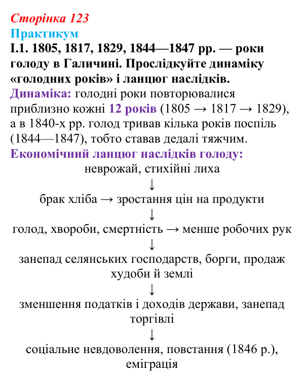 Сторінка 123, практикум, завдання I.1 Відповідь до завдання I.1 («Практикум») § 14 (с. 123) з історії «Україна і світ» для 9 класу, Васильків 2026