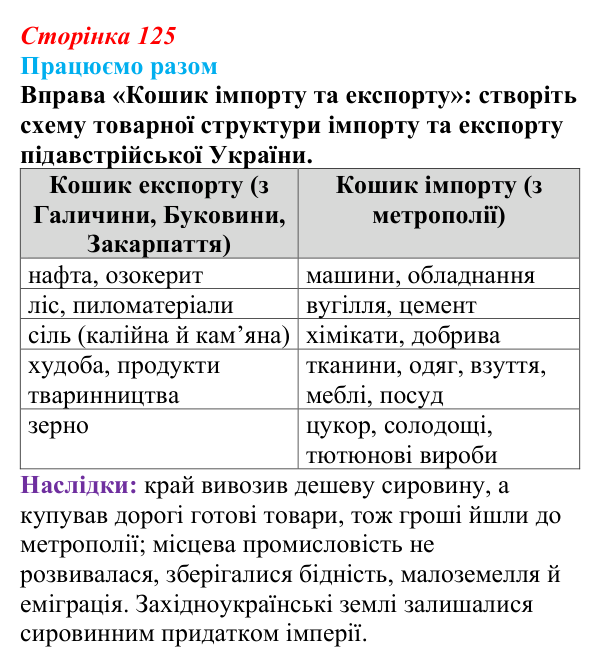 Сторінка 125, працюємо разом Відповідь до рубрики «Працюємо разом» § 14 (с. 125) з історії «Україна і світ» для 9 класу, Васильків 2026: Господарський...