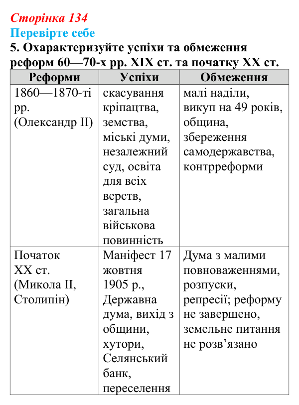 Сторінка 134, перевірте себе, завдання 5 Відповідь до завдання 5 («Перевірте себе») § 15 (с. 134) з історії «Україна і світ» для 9 класу, Васильків 2026: Російська...