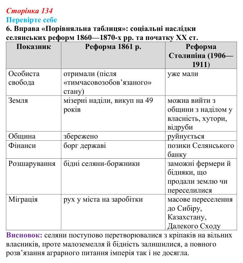 Сторінка 134, перевірте себе, завдання 6 Відповідь до завдання 6 («Перевірте себе») § 15 (с. 134) з історії «Україна і світ» для 9 класу, Васильків 2026: Російська...