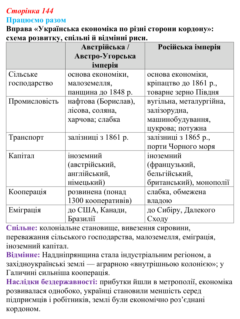 Сторінка 144, працюємо разом Відповідь до рубрики «Працюємо разом» § 16 (с. 144) з історії «Україна і світ» для 9 класу, Васильків 2026: Господарський...